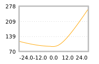 Impact of return on liquidity tomorrow