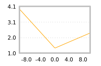 Impact of return on liquidity tomorrow