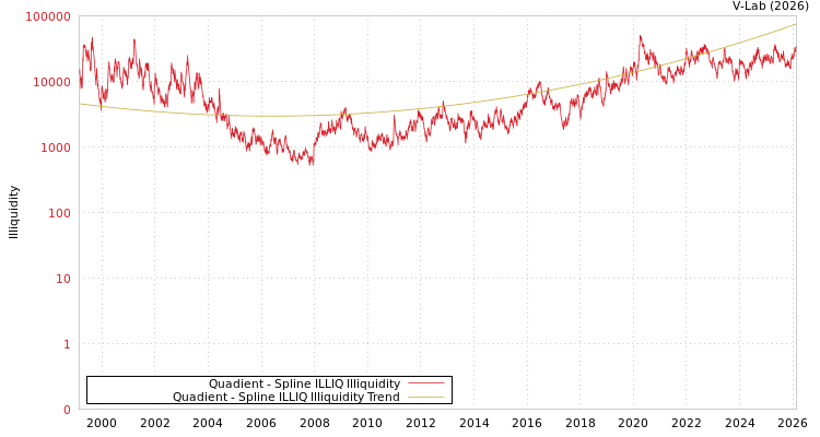 graph of Quadient ILLIQ-SMEM