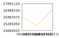 Impact of return on liquidity tomorrow