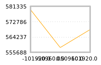 Impact of return on liquidity tomorrow