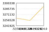 Impact of return on liquidity tomorrow