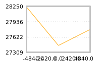 Impact of return on liquidity tomorrow