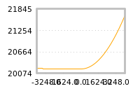 Impact of return on liquidity tomorrow