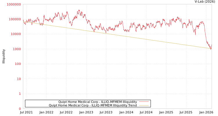 graph of Quipt Home Medical Corp ILLIQ-MFMEM