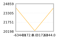 Impact of return on liquidity tomorrow