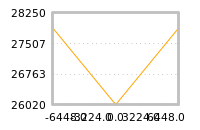Impact of return on liquidity tomorrow