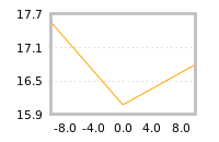 Impact of return on liquidity tomorrow