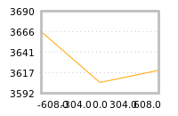 Impact of return on liquidity tomorrow