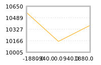 Impact of return on liquidity tomorrow