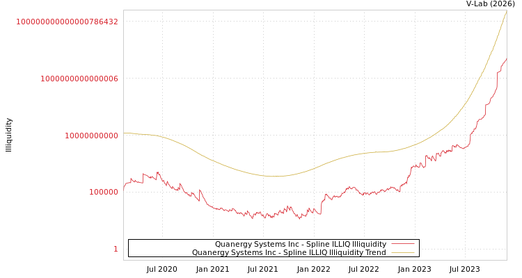graph of Quanergy Systems Inc ILLIQ-SMEM