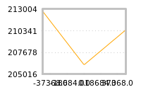 Impact of return on liquidity tomorrow