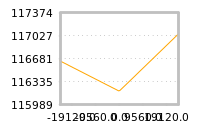 Impact of return on liquidity tomorrow