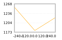 Impact of return on liquidity tomorrow