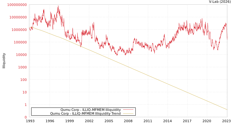 graph of Qumu Corp ILLIQ-MFMEM