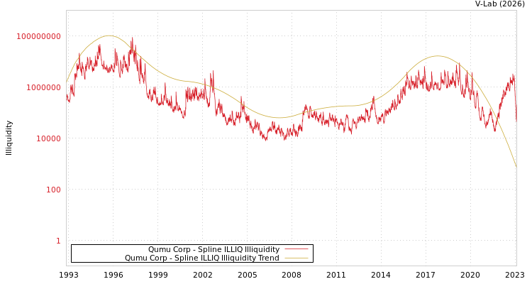 graph of Qumu Corp ILLIQ-SMEM
