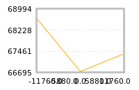 Impact of return on liquidity tomorrow