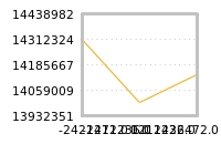 Impact of return on liquidity tomorrow
