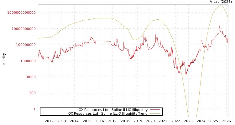 graph of QX Resources Ltd ILLIQ-SMEM
