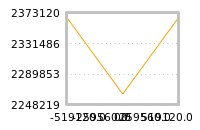 Impact of return on liquidity tomorrow