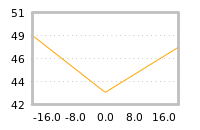 Impact of return on liquidity tomorrow