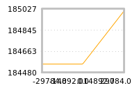 Impact of return on liquidity tomorrow