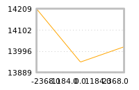 Impact of return on liquidity tomorrow