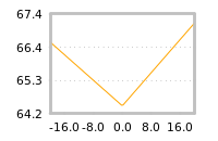 Impact of return on liquidity tomorrow
