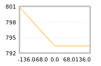 Impact of return on liquidity tomorrow