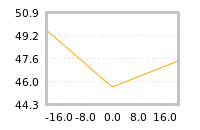 Impact of return on liquidity tomorrow
