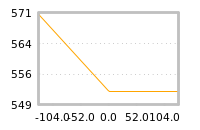 Impact of return on liquidity tomorrow