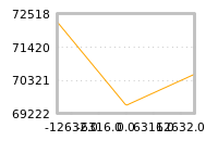 Impact of return on liquidity tomorrow
