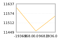 Impact of return on liquidity tomorrow