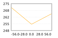 Impact of return on liquidity tomorrow