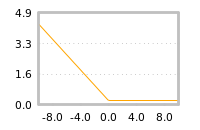 Impact of return on liquidity tomorrow