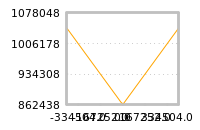 Impact of return on liquidity tomorrow