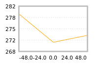 Impact of return on liquidity tomorrow
