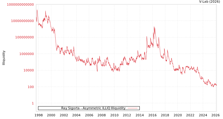 graph of Ray Sigorta ILLIQ-AMEM