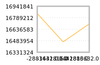 Impact of return on liquidity tomorrow