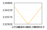 Impact of return on liquidity tomorrow