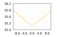 Impact of return on liquidity tomorrow