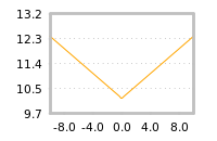 Impact of return on liquidity tomorrow