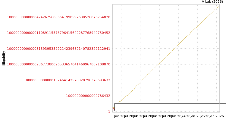graph of Vicarious Surgical Inc ILLIQ-MFMEM
