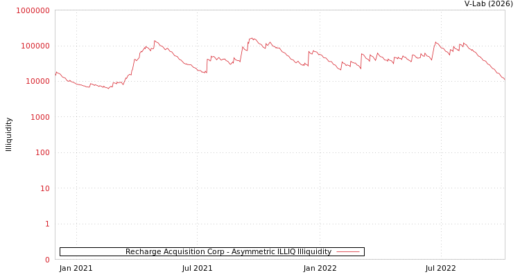 graph of Recharge Acquisition Corp ILLIQ-AMEM
