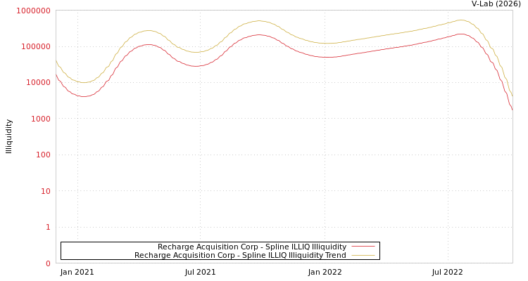 graph of Recharge Acquisition Corp ILLIQ-SMEM