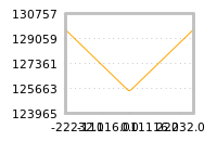 Impact of return on liquidity tomorrow