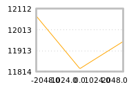 Impact of return on liquidity tomorrow