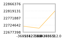 Impact of return on liquidity tomorrow