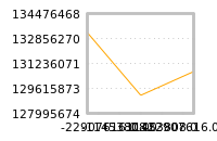 Impact of return on liquidity tomorrow