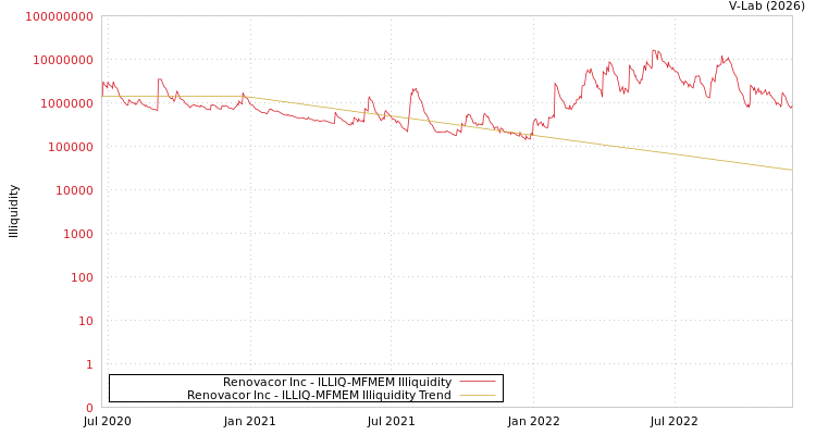 graph of Renovacor Inc ILLIQ-MFMEM
